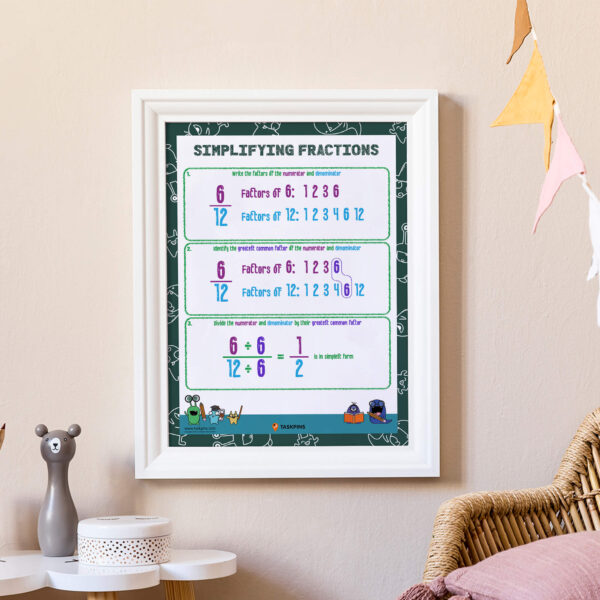 How To Simplify Fractions Poster