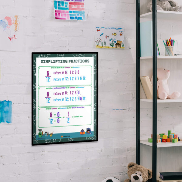 Simplifying Fractions Poster