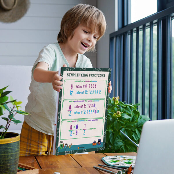 How To Teach Simplifying Fractions Poster