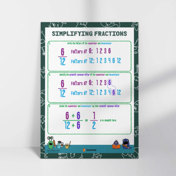 Fractions Poster