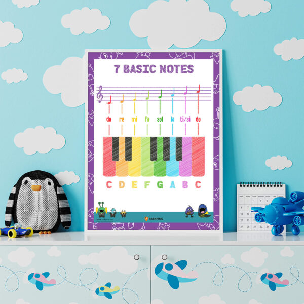 Basic Musical Notes