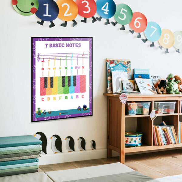 Musical Notes Basics Printable