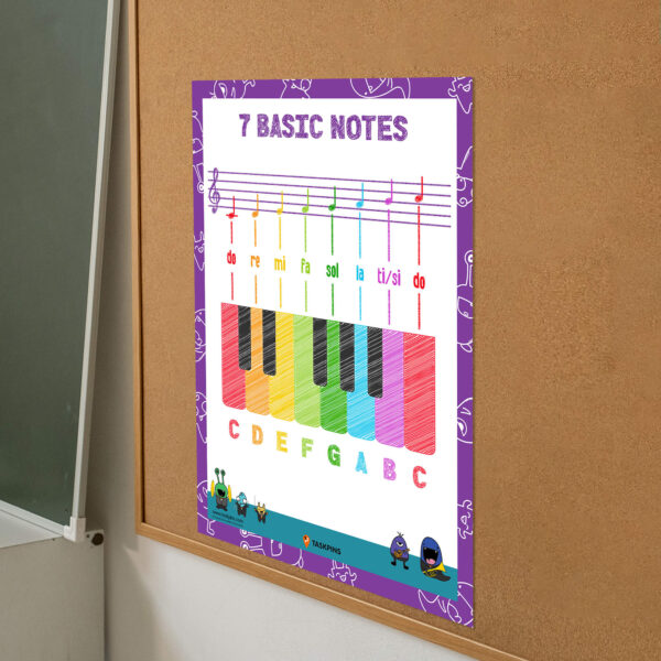 Basic Music Note Reading
