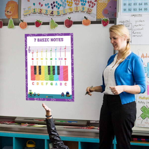 Music Notes Poster For Classroom