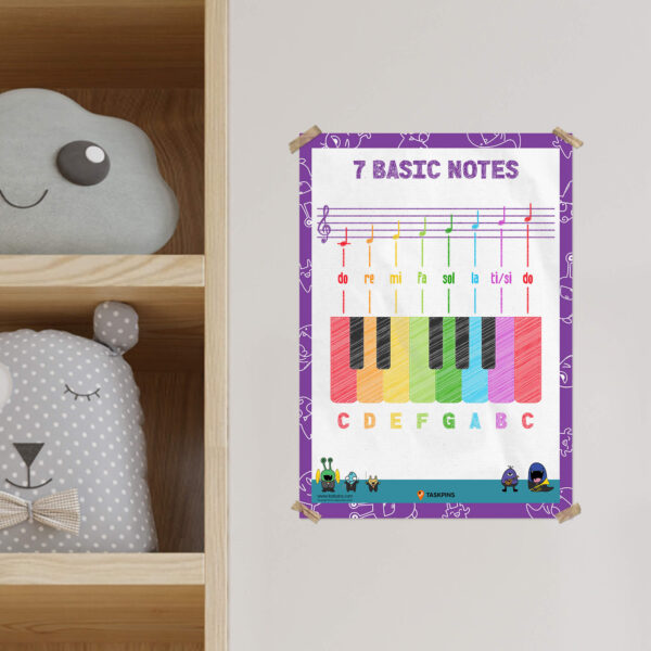 7 Basic Notes