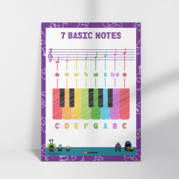 Basic Notes of Music Poster