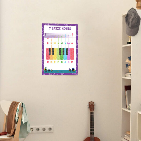 Basic Of Music Notes