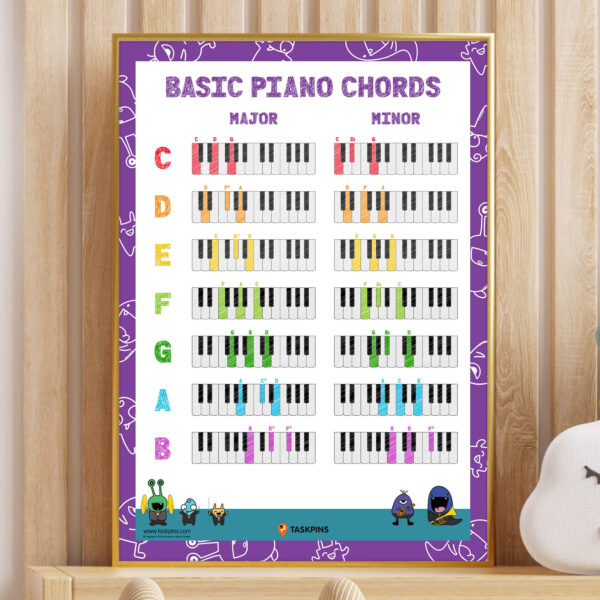 piano chords poster