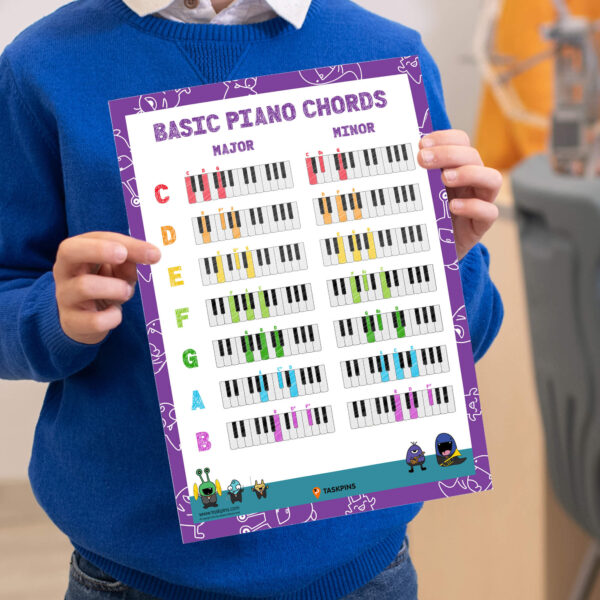 educational piano chords poster