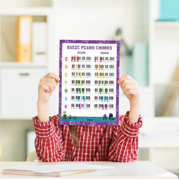 Piano Chords Poster