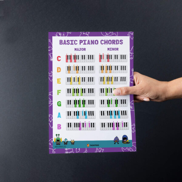 educational piano chord poster