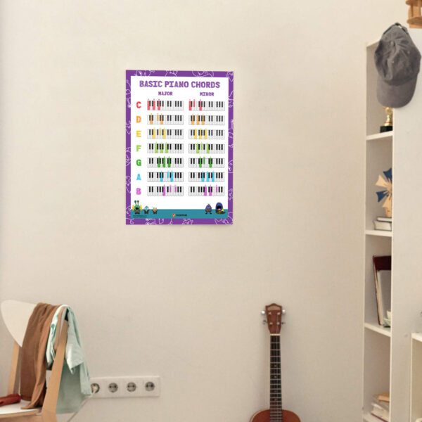 piano chords lesson poster