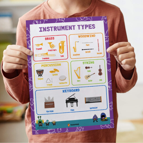educational instrument poster