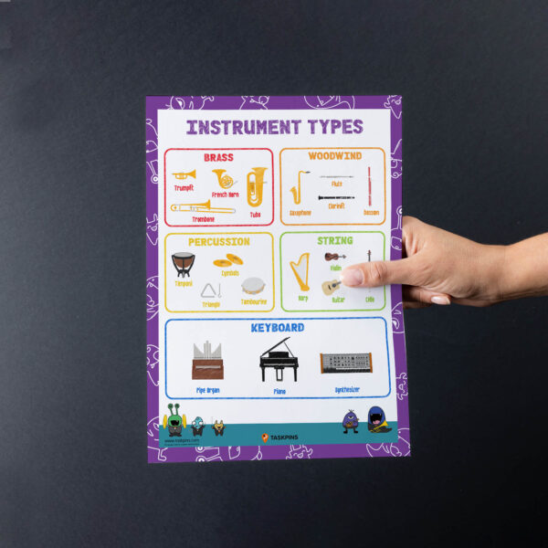 music study poster