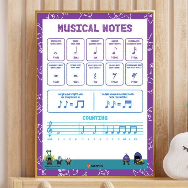 music notes poster