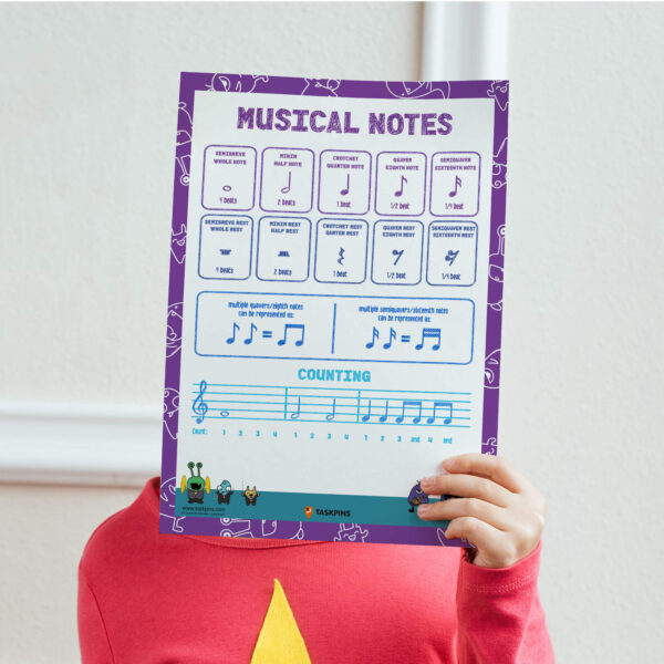 music notes lesson poster