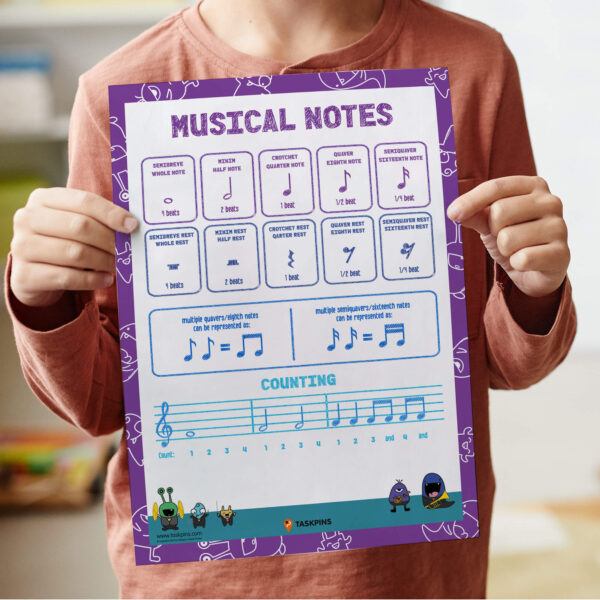beginner music notes poster