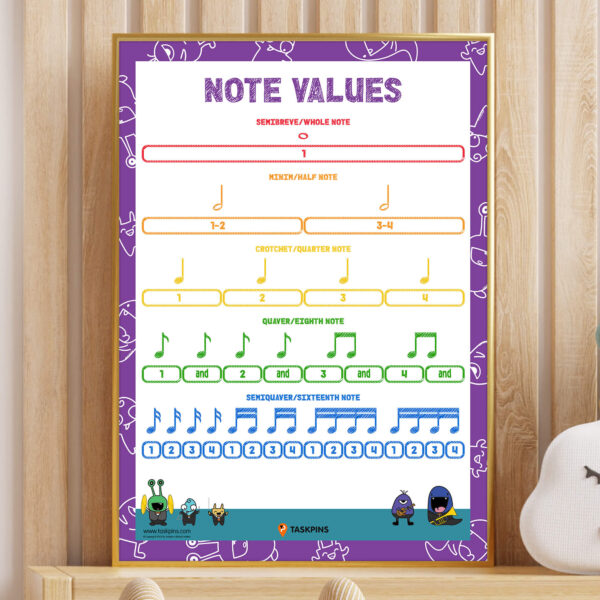 music note value chart poster