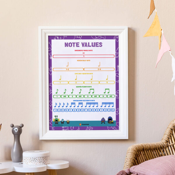 music note value chart decor print