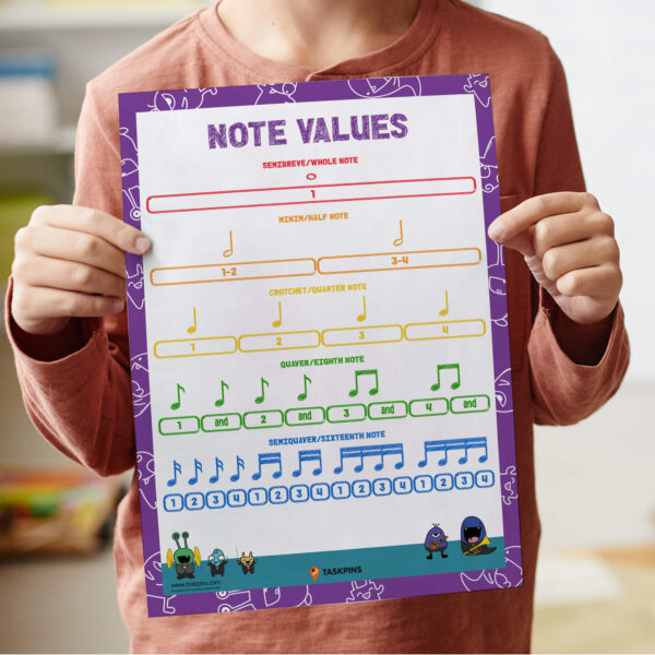 music note value chart poster download
