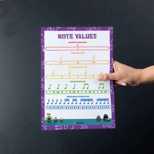 digital music note value decoration chart