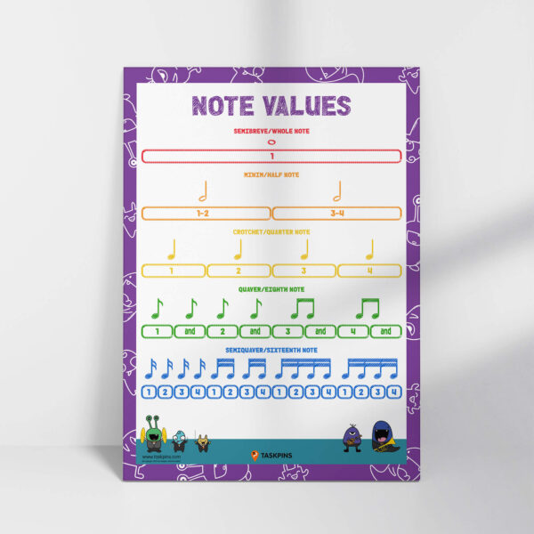 digital music note value chart poster