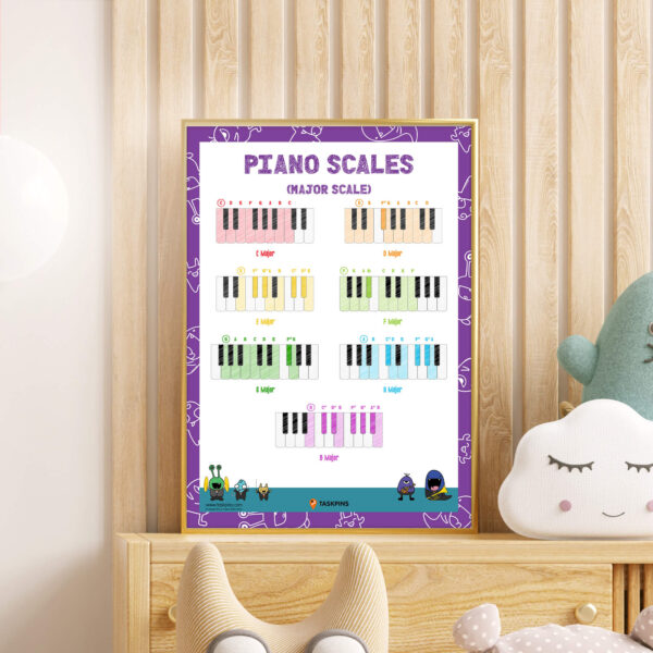 Major scales piano chart print