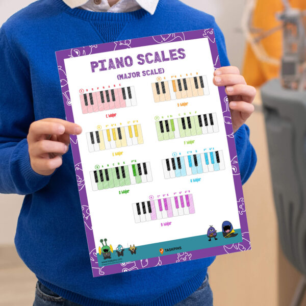 Major scales piano poster