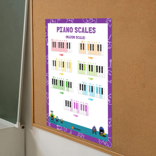 Printable major piano scale chart