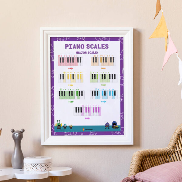 Digital piano major scales poster