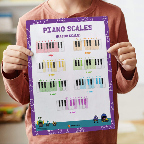 Piano major scale digital poster