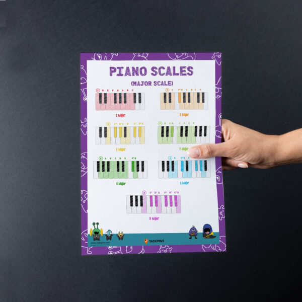 Piano major scale poster print