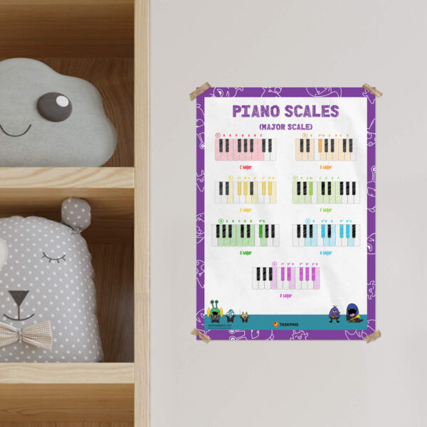 Piano major scale poster