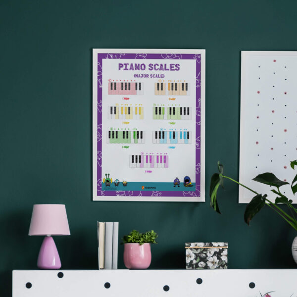 Piano major scale learning poster