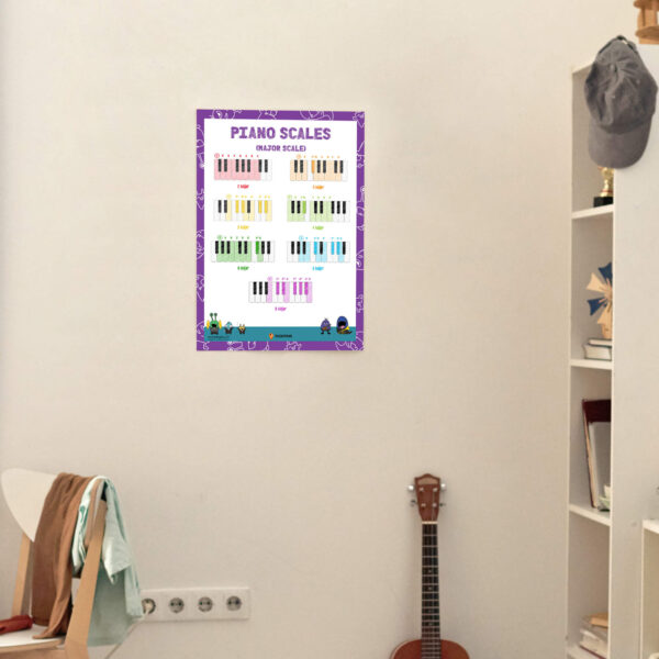 Printable major scale guide