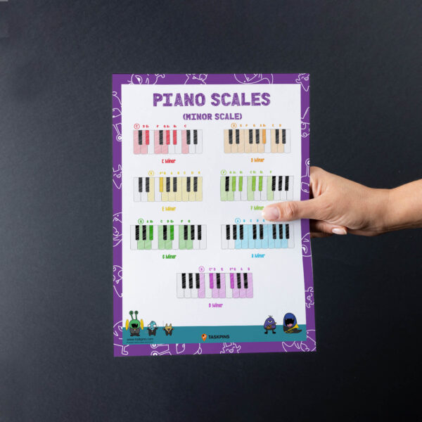 printable piano minor guide