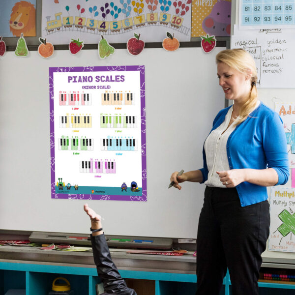 printable minor scales poster