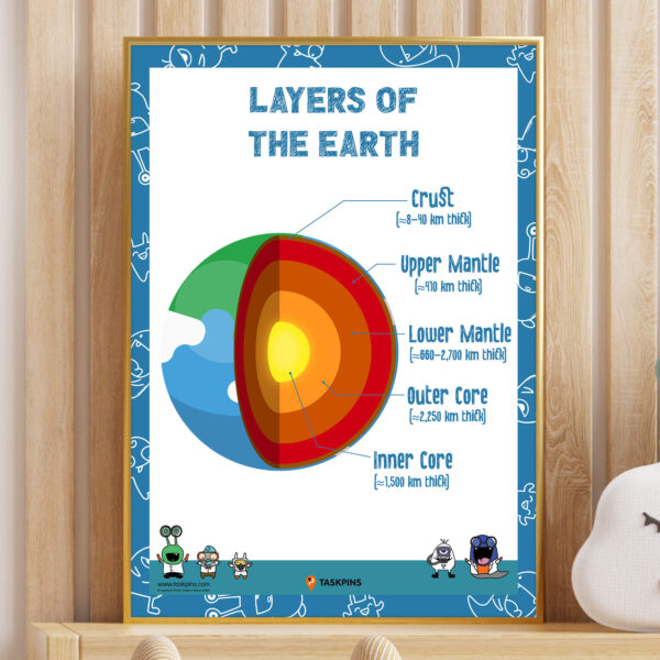 printable Earth layers poster study