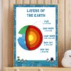 digital Earth layers decor