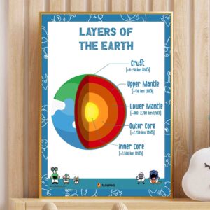 digital Earth layers decor