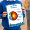 print Earth layers reference poster
