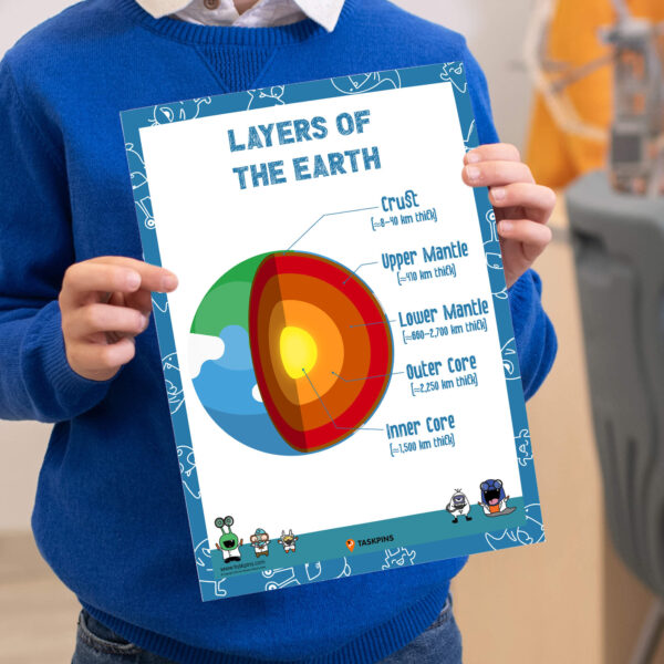 print Earth layers reference poster