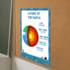 download Earth layers poster print