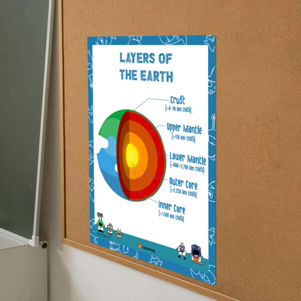 download Earth layers poster print