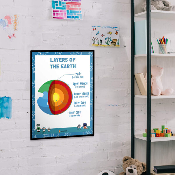 Earth layers study poster