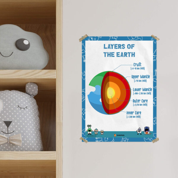 Earth layers resource decoration