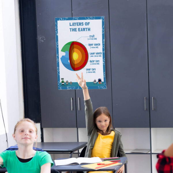 Earth layers classroom print