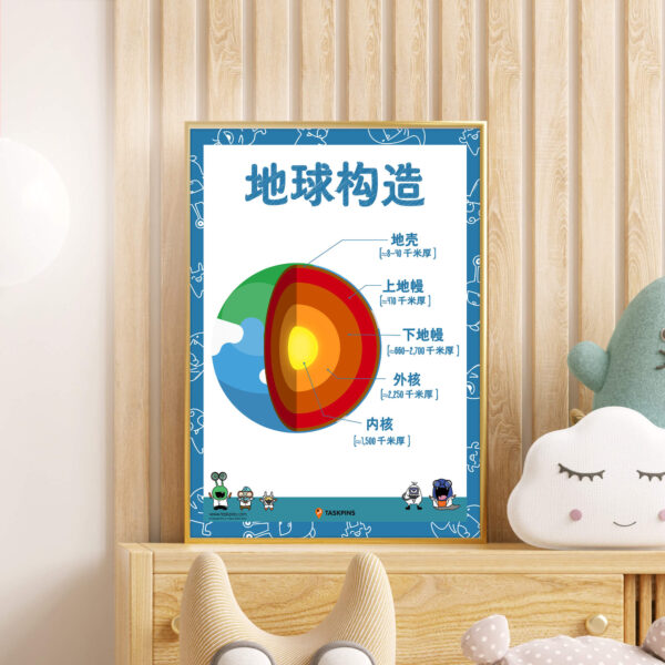 Earth layers reference decor print
