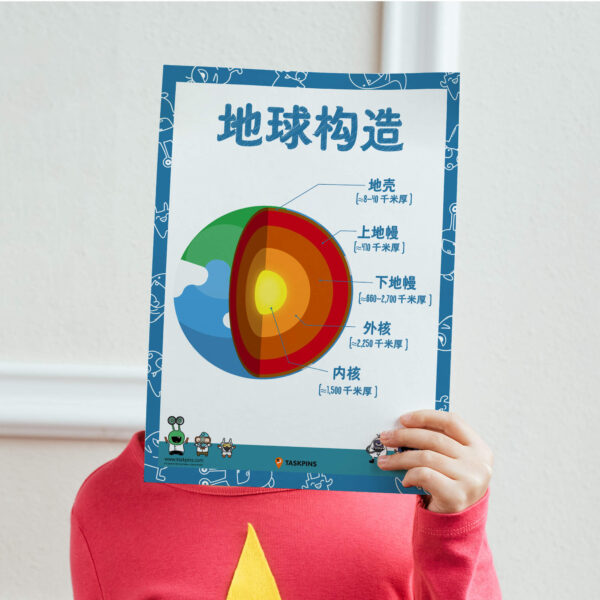 download Earth layers study poster