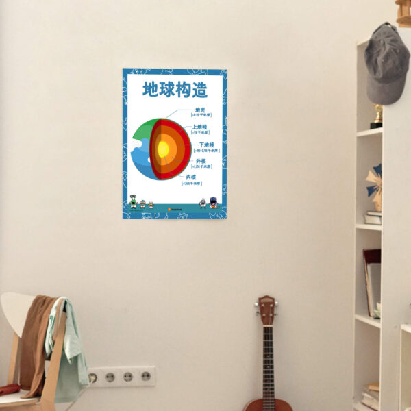 Earth layers resource poster